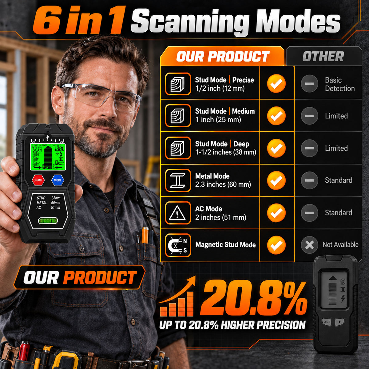 T18 Stud Finder Wall Scanner, for Wood/Metal/AC Wire/Pipe