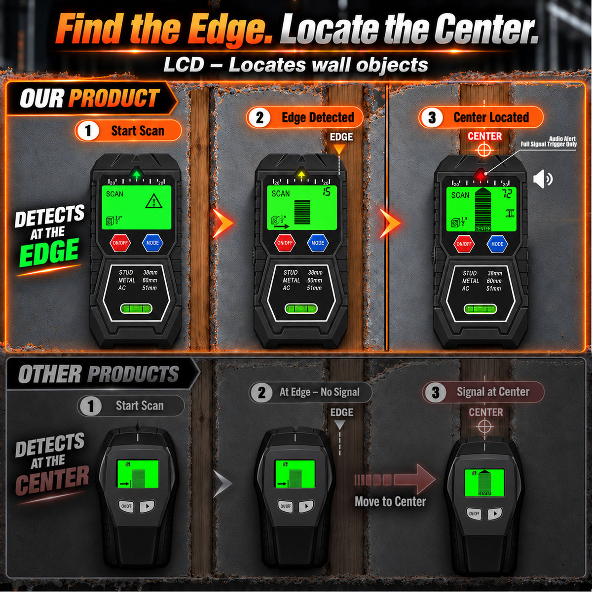 T18 Stud Finder Wall Scanner, for Wood/Metal/AC Wire/Pipe